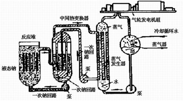 碳化硼材料在核反應堆中的應用研究